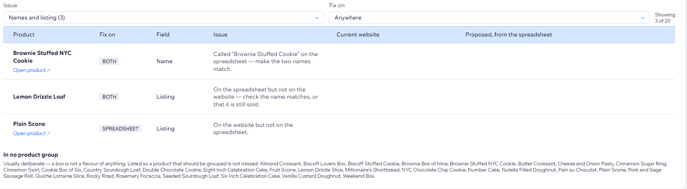 Name and listing findings: a product called differently on the spreadsheet and the website, and products listed on only one of them