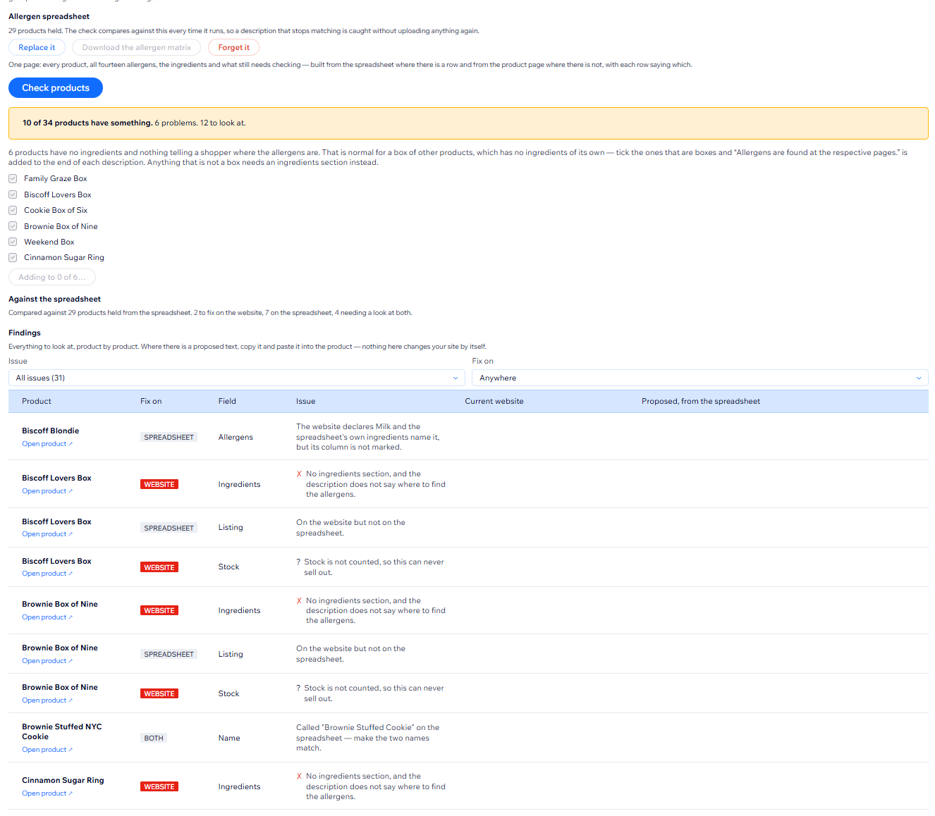 The Products & Allergens page: the allergen spreadsheet held for 29 products, a summary of 10 of 34 products with something to fix, boxes to mark as boxes, and the findings table