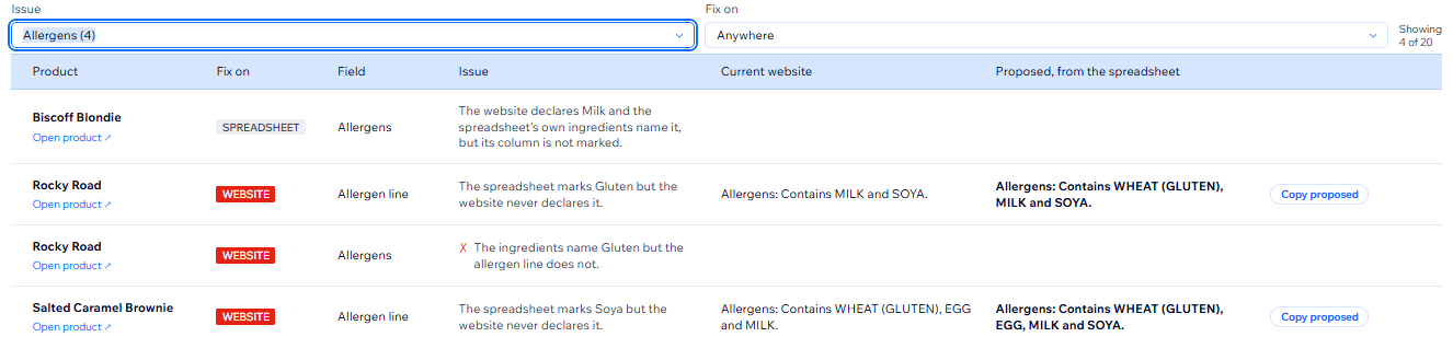 Allergen findings, including a spreadsheet that marks Gluten where the website never declares it, with a proposed allergen line